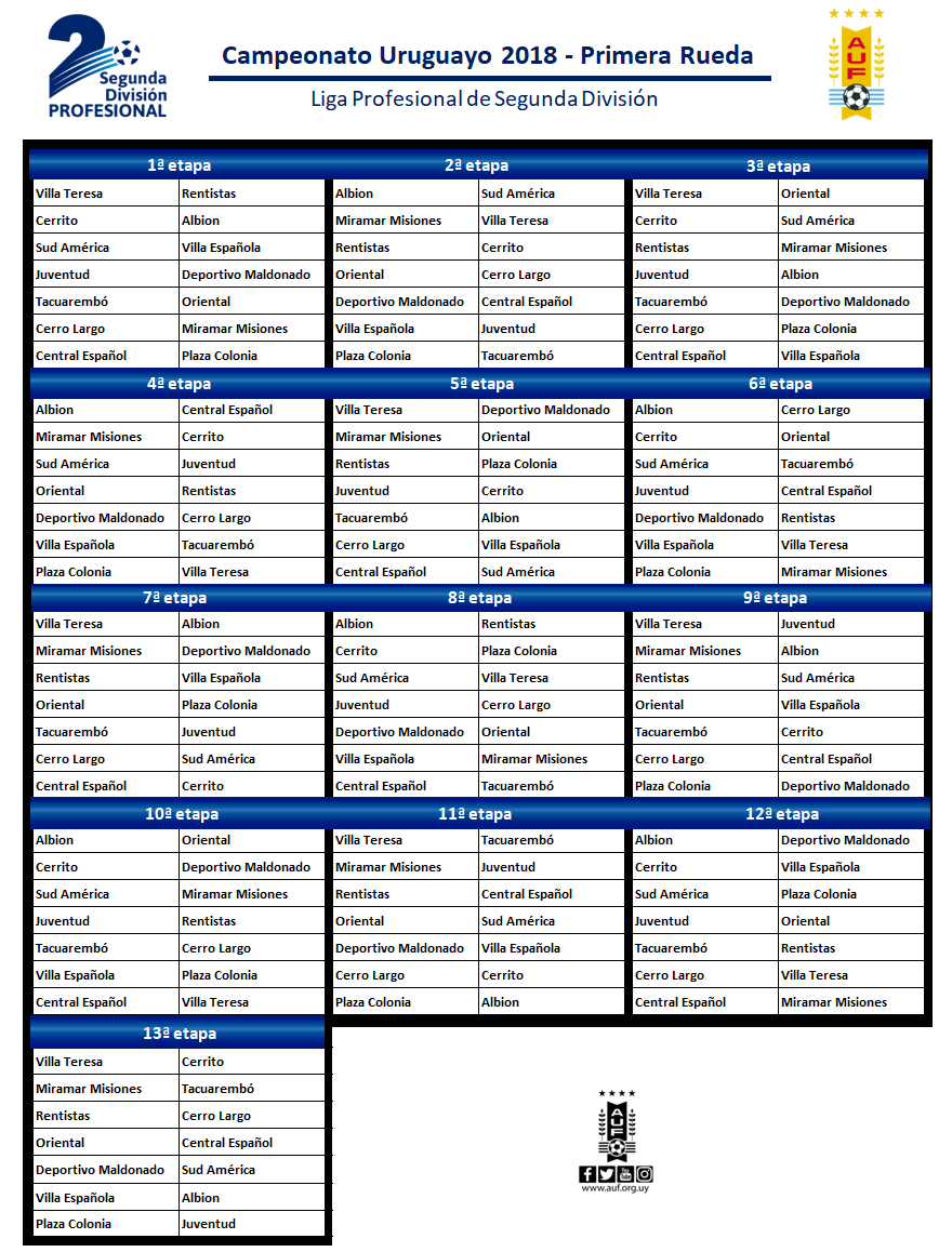 Fixture Primera Rueda